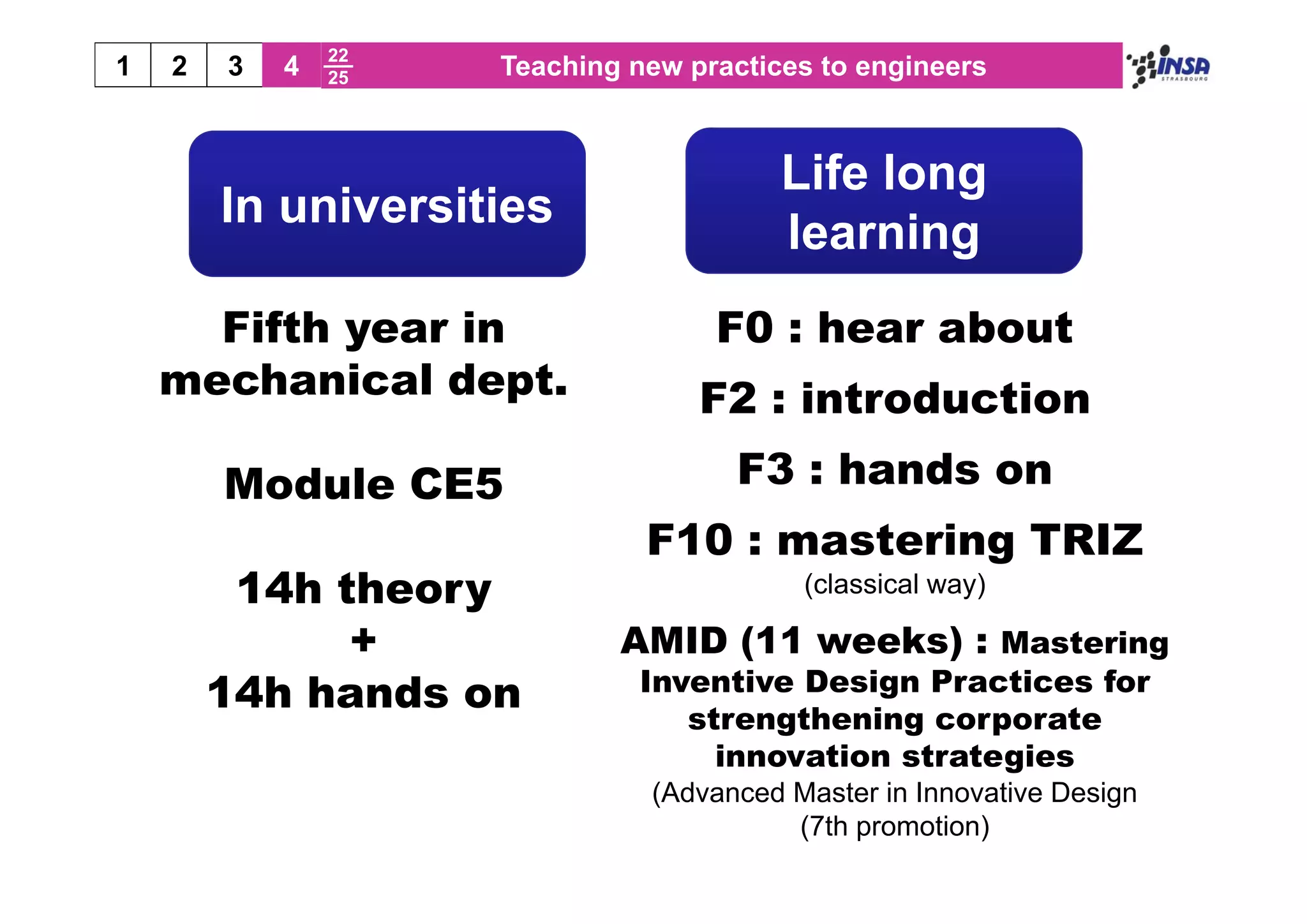 22
1   2   3   4   25   Teaching new practices to engineers



                                         Life long
        In universities
                                         learningg
      Fifth year in                 F0 : hear about
    mechanical dept.               F2 : introduction
        Module CE5                    F3 : hands on
                               F10 : mastering TRIZ
         14h theory                       (classical way)

              +              AMID (11 weeks) : Mastering
        14h hands on           Inventive Design P
                               I     ti  D i     Practices f
                                                     ti    for
                                  strengthening corporate
                                    innovation strategies
                               (Advanced Master in Innovative Design
                                         (7th promotion)
 