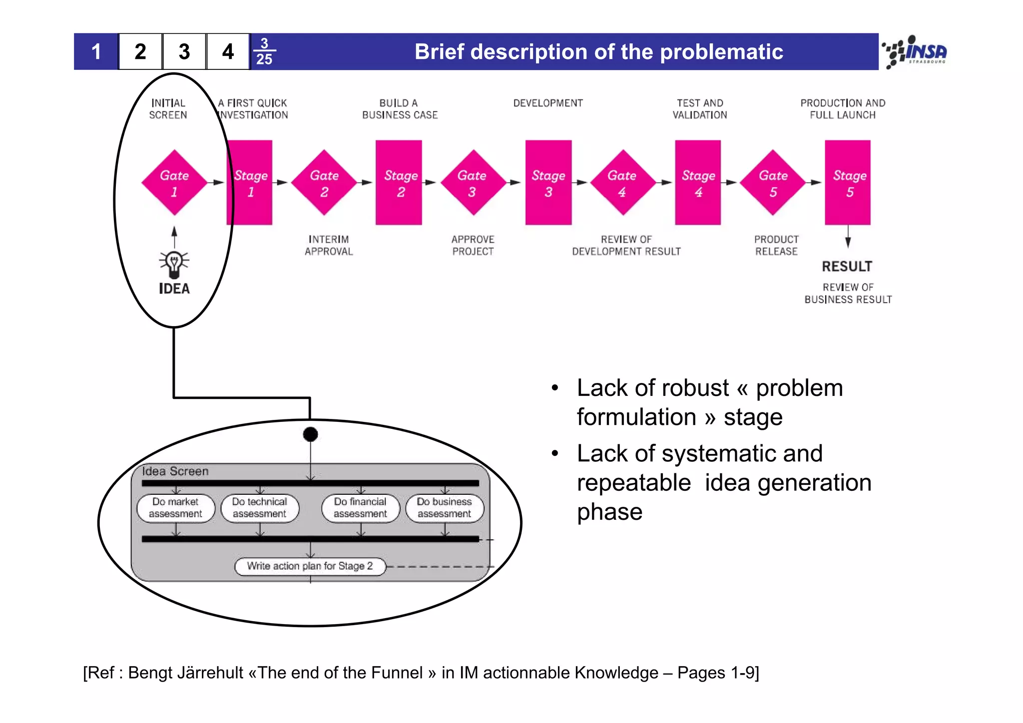 3
 1    2     3     4   25                   Brief description of the problematic




                                                            • Lack of robust « problem
                                                              formulation » stage
                                                            • Lack of systematic and
                                                              repeatable idea generation
                                                              phase




[Ref : Bengt Järrehult «The end of the Funnel » in IM actionnable Knowledge – Pages 1-9]
 