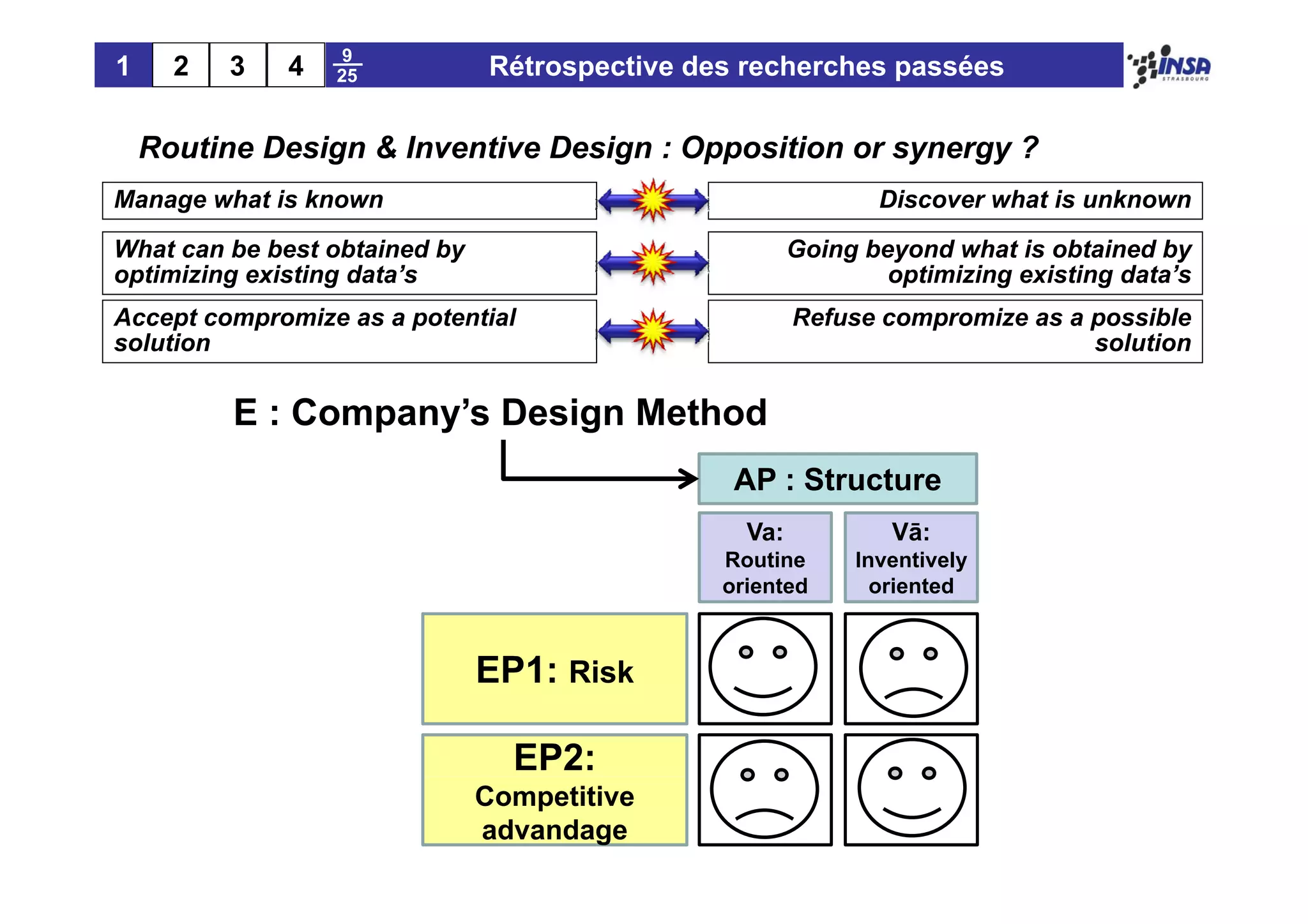 9
1     2   3   4   25           Rétrospective des recherches passées

    Routine Design & Inventive Design : Opposition or synergy ?
Manage what is known                                          Discover what is unknown
What can be best obtained by                           Going beyond what is obtained by
optimizing existing data’s                                     optimizing existing data’s
Accept compromize as a potential                       Refuse compromize as a possible
solution                                                                      solution

          E : Company’s Design Method
                                                AP : Structure
                                                 Va:           Vā:
                                               Routine      Inventively
                                               oriented       oriented



                               EP1: Risk

                                 EP2:
                               Competitive
                               advandage
 