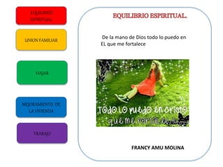 EQUILIBRIO
ESPIRITUAL
UNION FAMILIAR
VIAJAR
MEJORAMIENTO DE
LA VIVIENDA
TRABAJO
FRANCY AMU MOLINA
De la mano de Dios todo lo puedo en
EL que me fortalece
 