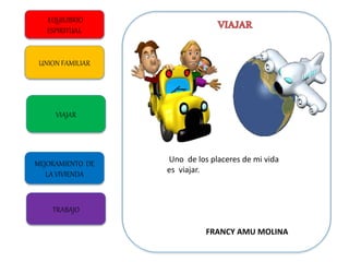 EQUILIBRIO
ESPIRITUAL
UNION FAMILIAR
VIAJAR
MEJORAMIENTO DE
LA VIVIENDA
TRABAJO
FRANCY AMU MOLINA
Uno de los placeres de mi vida
es viajar.
 