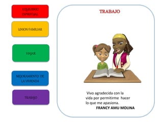 EQUILIBRIO
ESPIRITUAL
UNION FAMILIAR
VIAJAR
MEJORAMIENTO DE
LA VIVIENDA
TRABAJO
FRANCY AMU MOLINA
Vivo agradecida con la
vida por permitirme hacer
lo que me apasiona.
 