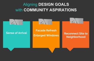 Aligning DESIGN GOALS
with COMMUNITY ASPIRATIONS
Reconnect Site to
Neighborhood
Sense of Arrival
Facade Refresh
Enlarged Windows
 