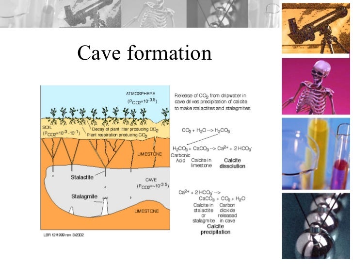 Cave Formations