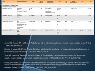 James ND, Hussain SA, Hall E, et al. Radiotherapy with or without chemotherapy in muscle-invasive bladder cancer. N Engl
J Med 2012;366:1477–88.
Housset M, Maulard C, Chretien Y, et al. Combined radiation and chemotherapy for invasive transitional-cell carcinoma of
the bladder: a prospective study. J Clin Oncol 1993;11:2150–7.
Tunio MA, Hashmi A, Qayyum A, Mohsin R, Zaeem A. Whole-pelvis or bladder-only chemoradiation for lymph node-
negative invasive bladder cancer: single-institution experience. Int J Radiat Oncol Biol Phys 2012;82:457–62.
Shipley WU, Winter KA, Kaufman DS, et al. Phase III trial of neoadjuvant chemotherapy in patients with invasive bladder
cancer treated with selective bladder preservation by combined radiation therapy and chemotherapy: initial results of
Radiation Therapy Oncology Group 89-03. J Clin Oncol 1998;16:3576–83.
 