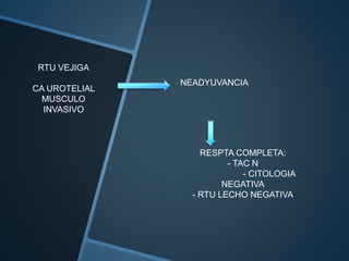 RTU VEJIGA
CA UROTELIAL
MUSCULO
INVASIVO
NEADYUVANCIA
RESPTA COMPLETA:
- TAC N
- CITOLOGIA
NEGATIVA
- RTU LECHO NEGATIVA
 
