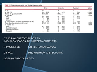 T2 30 PACIENTES Y SOLO 2 T3
30% ALCANZARON TO O RESPTA COMPLETA
7 PACIENTES CISTECTOMIA RADICAL
25 PAC. RECHAZARON CISTECTOMIA
SEGUIMIENTO 54 MESES
 