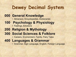 Dewey Decimal System 000  General Knowledge Almanacs, Encyclopedias, Dictionaries 100  Psychology & Physiology Feelings, Emotions 200  Religion & Mythology 300  Social Sciences & Folklore Careers, Environment, Family, Fairy Tales 400  Languages & Grammar Grammar, Sign Language, English, Foreign Language 