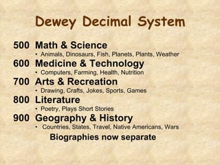 Dewey Decimal System 500  Math & Science Animals, Dinosaurs, Fish, Planets, Plants, Weather 600  Medicine & Technology Computers, Farming, Health, Nutrition 700  Arts & Recreation Drawing, Crafts, Jokes, Sports, Games 800  Literature Poetry, Plays Short Stories 900  Geography & History Countries, States, Travel, Native Americans, Wars Biographies now separate 