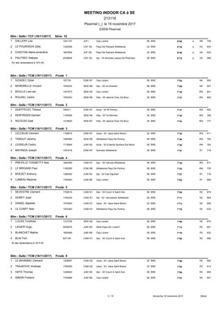 Ploermel (_) le 19 novembre 2017
MEETING INDOOR CA à SE
213116
ESEM Ploermel
60m - Salle / TCF (19/11/2017) Série 10
1 DAL...