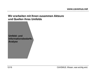 www.cavemus.net Umfeld- und  Informationsbedarfs-  Analyse Wir erarbeiten mit Ihnen zusammen Akteure  und Quellen ihres Umfelds CAVEMUS. Wissen, was wichtig wird. 