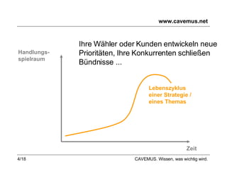 www.cavemus.net Handlungs- spielraum Zeit Ihre Wähler oder Kunden entwickeln neue  Prioritäten, Ihre Konkurrenten schließen  Bündnisse ... Lebenszyklus einer Strategie / eines Themas CAVEMUS. Wissen, was wichtig wird. 
