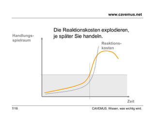 www.cavemus.net Handlungs- spielraum Zeit Reaktions- kosten Die Reaktionskosten explodieren, je später Sie handeln. CAVEMUS. Wissen, was wichtig wird. 