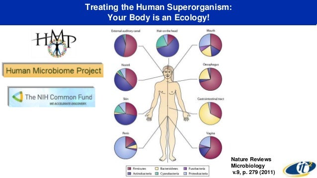 The Human Microbiome, Supercomputers,and the Advancement ... diagram of supercomputer 