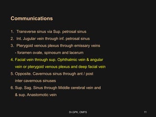 Communications
1. Transverse sinus via Sup. petrosal sinus
2. Int. Jugular vein through inf. petrosal sinus
3. Pterygoid venous plexus through emissary veins
- foramen ovale, spinosum and lacerum
4. Facial vein through sup. Ophthalmic vein & angular
vein or pterygoid venous plexus and deep facial vein
5. Opposite. Cavernous sinus through ant / post
inter cavernous sinuses
6. Sup. Sag. Sinus through Middle cerebral vein and
& sup. Anastomotic vein
11Dr.GPK, OMFS
 