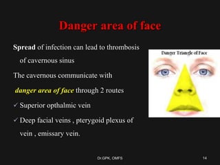 Danger area of face
Spread of infection can lead to thrombosis
of cavernous sinus
The cavernous communicate with
danger area of face through 2 routes
 Superior opthalmic vein
 Deep facial veins , pterygoid plexus of
vein , emissary vein.
14Dr.GPK, OMFS
 