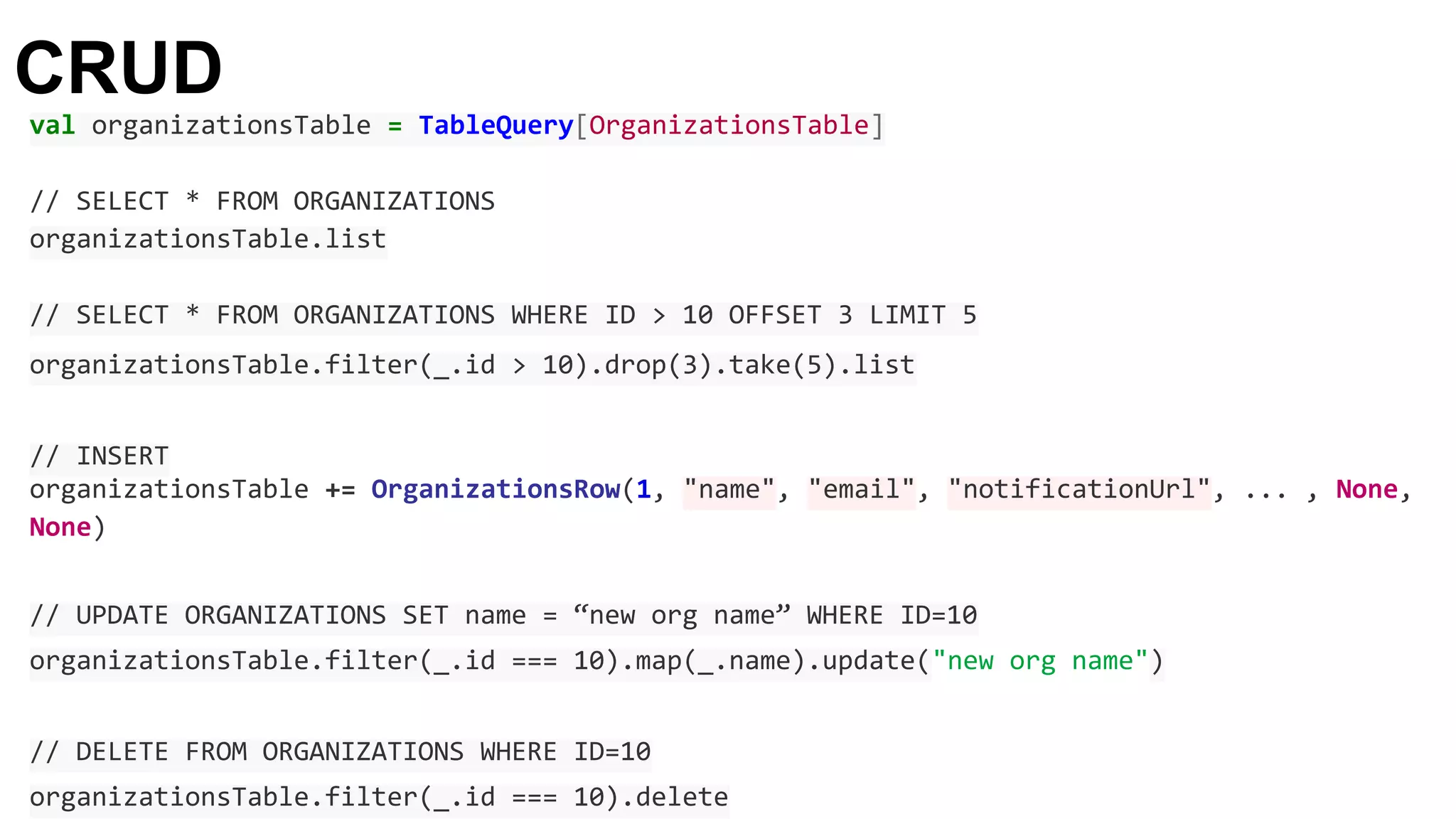 CRUD 
val organizationsTable = TableQuery[OrganizationsTable] 
// SELECT * FROM ORGANIZATIONS 
organizationsTable.list 
// SELECT * FROM ORGANIZATIONS WHERE ID > 10 OFFSET 3 LIMIT 5 
organizationsTable.filter(_.id > 10).drop(3).take(5).list 
// INSERT 
organizationsTable += OrganizationsRow(1, "name", "email", "notificationUrl", ... , None, 
None) 
// UPDATE ORGANIZATIONS SET name = “new org name” WHERE ID=10 
organizationsTable.filter(_.id === 10).map(_.name).update("new org name") 
// DELETE FROM ORGANIZATIONS WHERE ID=10 
organizationsTable.filter(_.id === 10).delete 
 