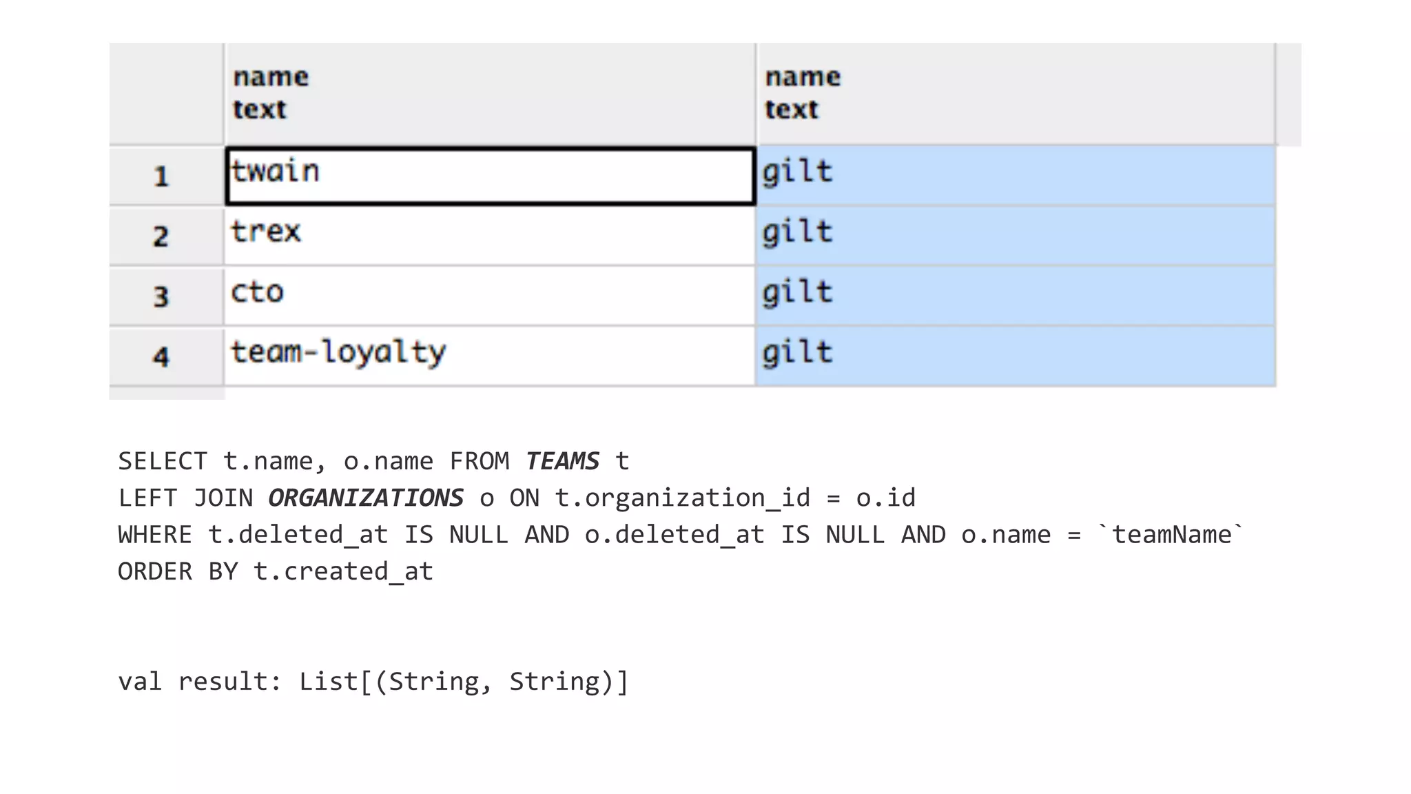 SELECT t.name, o.name FROM TEAMS t 
LEFT JOIN ORGANIZATIONS o ON t.organization_id = o.id 
WHERE t.deleted_at IS NULL AND o.deleted_at IS NULL AND o.name = `teamName` 
ORDER BY t.created_at 
val result: List[(String, String)] 
 