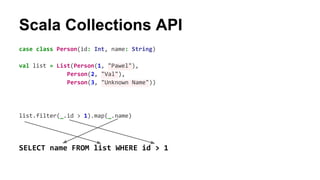 Scala Collections API 
case class Person(id: Int, name: String) 
val list = List(Person(1, "Pawel"), 
Person(2, "Val"), 
Person(3, "Unknown Name")) 
list.filter(_.id > 1).map(_.name) 
SELECT name FROM list WHERE id > 1 
 