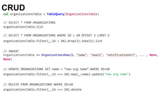 CRUD 
val organizationsTable = TableQuery[OrganizationsTable] 
// SELECT * FROM ORGANIZATIONS 
organizationsTable.list 
// SELECT * FROM ORGANIZATIONS WHERE ID > 10 OFFSET 3 LIMIT 5 
organizationsTable.filter(_.id > 10).drop(3).take(5).list 
// INSERT 
organizationsTable += OrganizationsRow(1, "name", "email", "notificationUrl", ... , None, 
None) 
// UPDATE ORGANIZATIONS SET name = “new org name” WHERE ID=10 
organizationsTable.filter(_.id === 10).map(_.name).update("new org name") 
// DELETE FROM ORGANIZATIONS WHERE ID=10 
organizationsTable.filter(_.id === 10).delete 
 