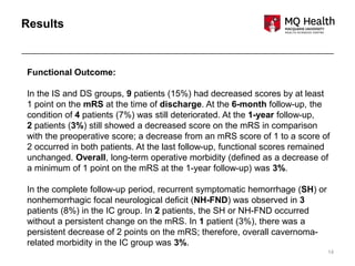 14
Results
Functional Outcome:
In the IS and DS groups, 9 patients (15%) had decreased scores by at least
1 point on the mRS at the time of discharge. At the 6-month follow-up, the
condition of 4 patients (7%) was still deteriorated. At the 1-year follow-up,
2 patients (3%) still showed a decreased score on the mRS in comparison
with the preoperative score; a decrease from an mRS score of 1 to a score of
2 occurred in both patients. At the last follow-up, functional scores remained
unchanged. Overall, long-term operative morbidity (defined as a decrease of
a minimum of 1 point on the mRS at the 1-year follow-up) was 3%.
In the complete follow-up period, recurrent symptomatic hemorrhage (SH) or
nonhemorrhagic focal neurological deficit (NH-FND) was observed in 3
patients (8%) in the IC group. In 2 patients, the SH or NH-FND occurred
without a persistent change on the mRS. In 1 patient (3%), there was a
persistent decrease of 2 points on the mRS; therefore, overall cavernoma-
related morbidity in the IC group was 3%.
 