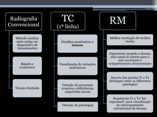 Radiografia
Convencional
Método auxiliar
mais antigo no
diagnóstico de
rinossinusites
Rápido e
económico
Técnica limitada
TC
(1ª linha)
Detalhes anatómicos e
ósseos
Visualização de variações
anatómicas
Deteção de processos
erosivos e deficiências
adquiridas ósseas
Deteção de patologias
RM
Melhor resolução de tecidos
moles
Importante quando a doença
sino-nasal se alastra para o
seio cavernoso e
compartimento intracraniano
Através das janelas T1 e T2
distinguir entre as diferentes
patologias
Sequências T1 e T2 ‘fat-
supressed’, para visualização
de extravasamento
extrasinusal da doença
 