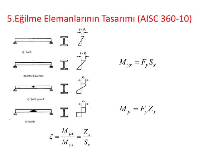 Aisc 360 10.pdf AISC 360-10 Specification for Structural Steel Building | PPTX
