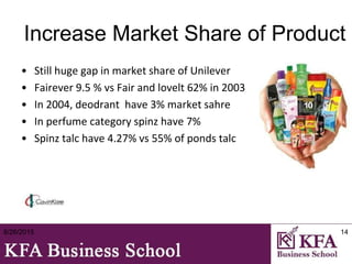 Increase Market Share of Product
• Still huge gap in market share of Unilever
• Fairever 9.5 % vs Fair and lovelt 62% in 2003
• In 2004, deodrant have 3% market sahre
• In perfume category spinz have 7%
• Spinz talc have 4.27% vs 55% of ponds talc
8/26/2015 14
 