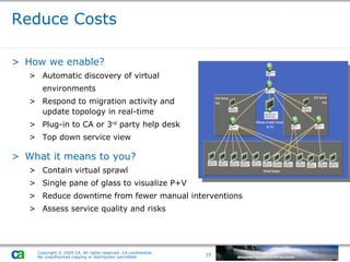 Reduce Costs How we enable? Automatic discovery of virtual  environments  Respond to migration activity and  update topology in real-time Plug-in to CA or 3 rd  party help desk  Top down service view What it means to you? Contain virtual sprawl  Single pane of glass to visualize P+V Reduce downtime from fewer manual interventions Assess service quality and risks 
