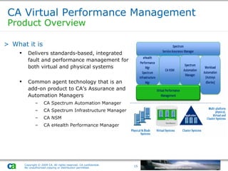 CA Virtual Performance Management Product Overview What it is Delivers standards-based, integrated fault and performance management for both virtual and physical systems Common agent technology that is an add-on product to CA’s Assurance and Automation Managers CA Spectrum Automation Manager CA Spectrum Infrastructure Manager CA NSM CA eHealth Performance Manager 
