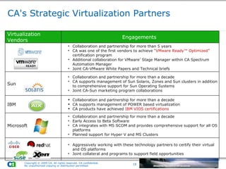 CA's Strategic Virtualization Partners Virtualization Vendors Engagements  Collaboration and partnership for more than 5 years CA was one of the first vendors to achieve  “VMware Ready™ Optimized”   certification program Additional collaboration for VMware’ Stage Manager within CA Spectrum Automation Manager Joint CA-VMware White Papers and Technical briefs Sun Collaboration and partnership for more than a decade CA supports management of Sun Solaris, Zones and Sun clusters in addition to comprehensive support for Sun Operating Systems Joint CA-Sun marketing program collaborations IBM Collaboration and partnership for more than a decade CA supports management of POWER based virtualization  CA products have achieved  IBM VIOS certifications Microsoft Collaboration and partnership for more than a decade Early Access to Beta Software CA integrates with MS SCOM and provides comprehensive support for all OS platforms Planned support for Hyper V and MS Clusters Aggressively working with these technology partners to certify their virtual and OS platforms  Joint collateral and programs to support field opportunities 