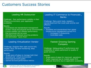 Customers Success Stories Challenge:  Poor performance visibility in their  VMware environment, poor application  availability Results: Centralized and standardized management  of their virtual and physical server environments Critical visibility into VMware performance  that previously did not exist Identified and resolved recurring problems  and eliminated  “quick fixes” Challenge: Many point tools, needed a  s tandardized   tool that could scale and be cost  effective Results: Simplified and standardized their global  infrastructure management across P+V Increased IT productivity Controlled costs Challenge: Outgrew their open source tool,  needed  RCA, OS level monitoring, deep  performance Results: Single pane-of-glass to manage both their  physical and  virtual environment Improved serviced quality Gained OS level performance metrics Challenge: Safeguarding IT performance and  availability of assets paramount to quality of  guest services Results:  Single pane-of-glass for improved  operations Faster response due to models based RCA Reduced downtime due to application availability Leading HR Outsourcer Leading IT Commerce to Financials , Banks Leading Virtualization Vendor Fastest Growing Gaming Company 