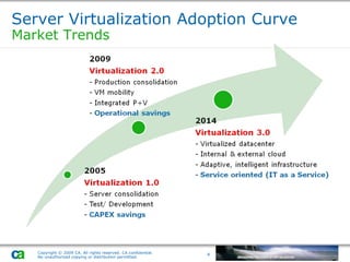 Server Virtualization Adoption Curve Market Trends  