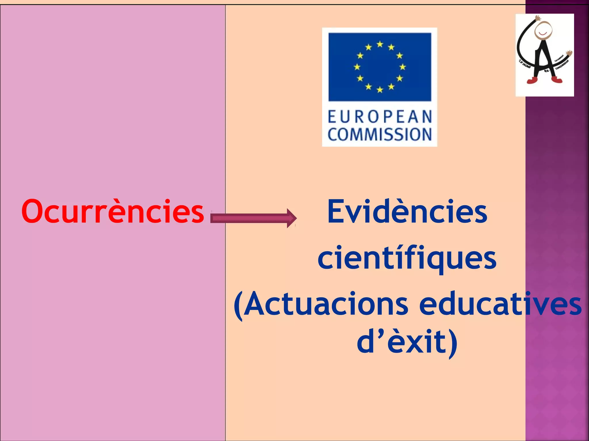 Ocurrències Evidències 
científiques 
(Actuacions educatives 
d’èxit) 
 