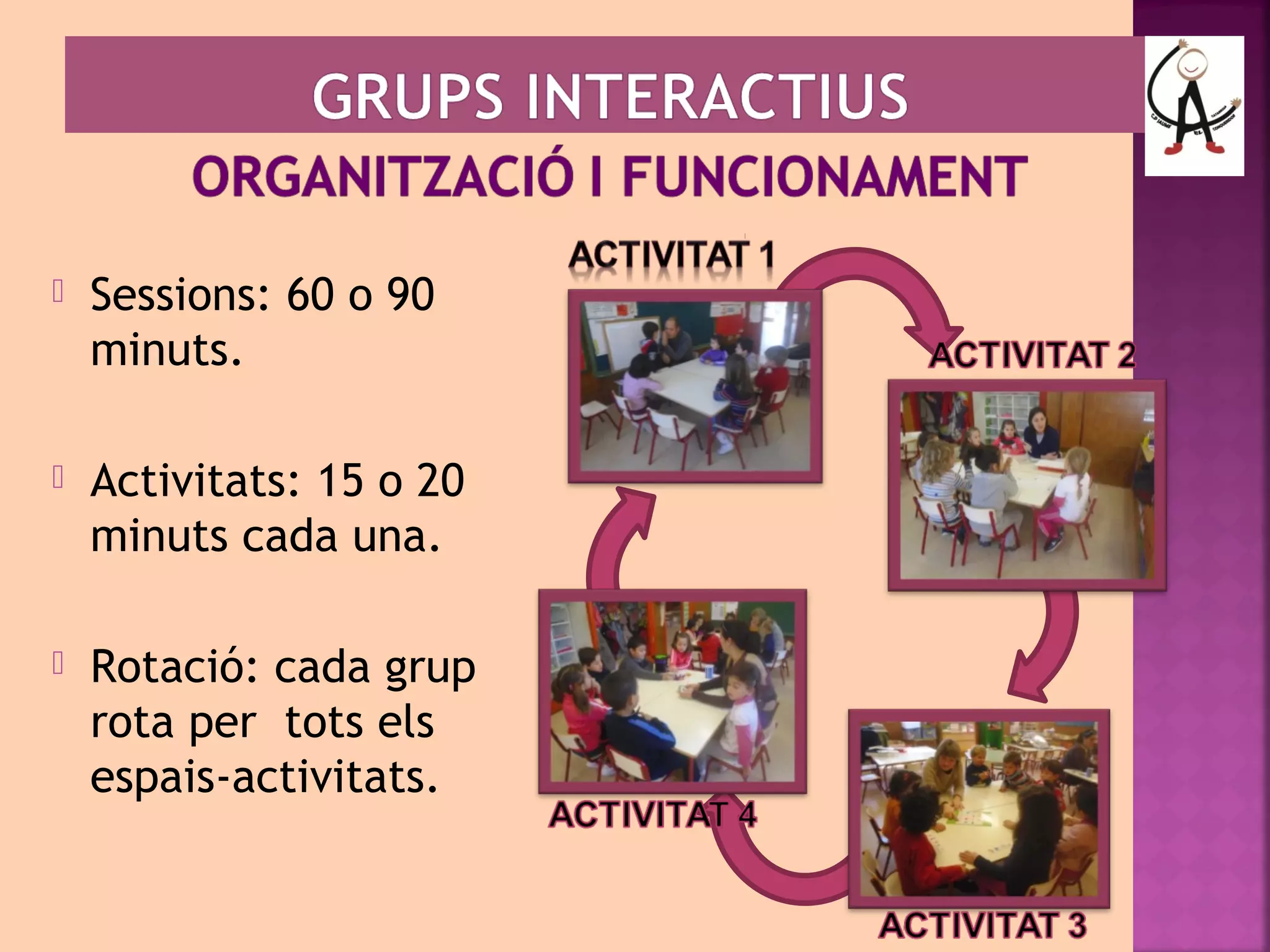  Sessions: 60 o 90 
minuts. 
 Activitats: 15 o 20 
minuts cada una. 
 Rotació: cada grup 
rota per tots els 
espais-activitats. 
 