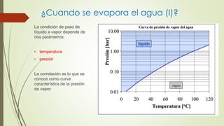 ¿Cuando se evapora el agua (I)?
La condición de paso de
líquido a vapor depende de
dos parámetros:
• temperatura
• presión
La correlación es lo que se
conoce como curva
característica de la presión
de vapor.
 