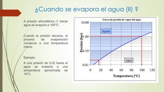 ¿Cuando se evapora el agua (II) ?
A presión atmosférica (1 bar)el
agua se evapora a 100°C.
Cuando la presión decrece, el
proceso de evaporación
comienza a una temperatura
menor.
Ejemplo:
A una presión de 0.02 bares el
agua se evapora a una
temperatura aproximada de
18°C.
 
