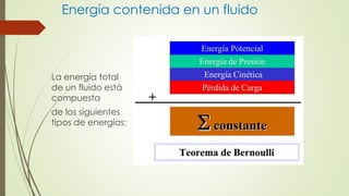 Energía contenida en un fluido
La energía total
de un fluido está
compuesta
de los siguientes
tipos de energías:
 