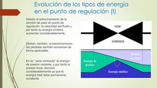 Evolución de los tipos de energía
en el punto de regulación (I)
Debido al estrechamiento de la
sección de paso en punto de
regulación, la velocidad del fluido y
por tanto su energía cinética
aumentan considerablemente.
Debido, también, al estrechamiento
las pérdidas también aumentan de
forma apreciable.
En la “ vena contracta“ la energía
de presión restante, y por tanto la
presión local, decrece
considerablemente ya que la
energía total debe permanecer
constante.
 