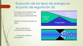 Evolución de los tipos de energía en
el punto de regulación (II)
Si en este punto la presión baja
por debajo de la presión de
vapor, el agua puede evaporarse.
Entonces se forman burbujas de
vapor, ...
... Que se deforman al
incrementarse la presión...
... Y finalmente implotan y
desaparecen.
 