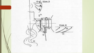 localización de
los principales tipos de
cavitación presentes en una
turbina Francis.
 