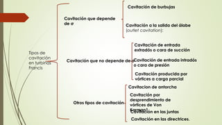 Cavitación que depende
de σ
Cavitación que no depende de σ
Otros tipos de cavitación
Cavitación de burbujas
Cavitación a la salida del álabe
(outlet cavitation):
Cavitación de entrada
extradós o cara de succión
Cavitación de entrada intradós
o cara de presión
Cavitación producida por
vórtices a carga parcial
Cavitacion de antorcha
Cavitación por
desprendimiento de
vórtices de Von
Karman1Cavitación en las juntas
Cavitación en las directrices.
Tipos de
cavitación
en turbinas
Francis
 