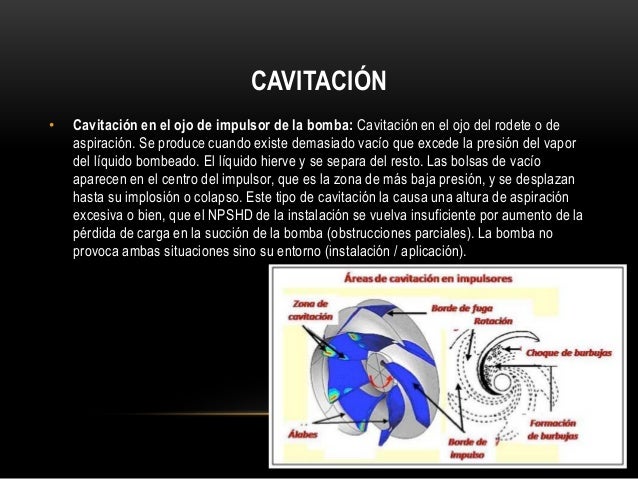 Cavitacion