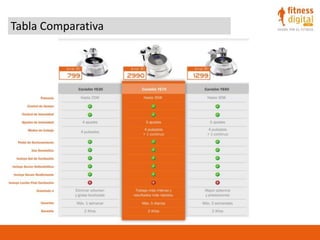Tabla Comparativa
 