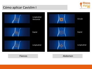 Cómo aplicar Cavislim I
Flancos Abdomen
 