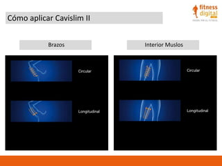 Cómo aplicar Cavislim II
Brazos Interior Muslos
 