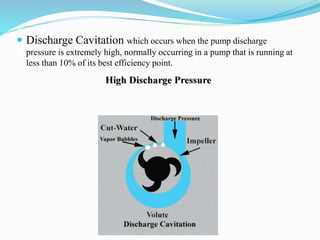  Discharge Cavitation which occurs when the pump discharge 
k 
pressure is extremely high, normally occurring in a pump that is running at 
less than 10% of its best efficiency point. 
 
