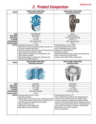7
flowserve.com
	
	 	
	
2.	Product Comparison
Design
Globe & Angle, Multi-Stage
Cavitation Elimination
Globe & Angle, Multi-Stage
Cavitation Elimination
Type ChannelStream Multi-Z
Base Valve Mark Series Kämmer Series
Size Range 1.5˝ to 36˝ 1˝ to 8˝ (DIN 25 to 200)
Cv Range 6 to 720 0.03 to 137
Flow Direction Flow over the plug Flow under the plug
Pressure Stages 2 to 6 3 to 6
Features • Tolerates Sigma as low as 1.002.
• Works best in mild to moderate cavitation and can han-
dle heavy cavitation applications.
• Eliminates cavitation through a series of holes and chan-
nels to reduce the pressure in stages.
• Optimized and characterized for an application with
stages added as needed.
• Uses small passages, impingement, expansion and
contraction to reduce pressure.
• Tolerates Sigma as low as 1.002.
• Forgiving of solids in the process.
• Linear multistage plug and retainer.
• Optimized for the application.
• Eliminates cavitation.
• Certified and tested by boiler feed-pump manufacturers.
• Seat is protected from high velocity.
• Unique venturi outlet nozzle in angle valves.
Design
Globe & Angle, Multi-Stage
Cavitation Elimination
Globe & Angle, Single Stage
Cavitation Control
Type TigerTooth CavControl
Base Valve Mark Series Mark Series
Size Range 1½˝ to 36˝ 1˝ to 24˝
Cv Range 4 to 4000 1.5 to 1,000
Flow Direction Flow under the plug Flow over the plug
Pressure Stages 2 to 8 1
Features • Tolerates Sigma as low as 1.002.
• Eliminates cavitation.
• Stacked disks with concentric rows of teeth that increase
in size provide sudden expansions and contractions to
drop the pressure in stages and slow velocity.
• Tolerant of dirty services.
• Optimized for a given application.
• Disk stacks can be characterized.
• Tolerates Sigma as low as 1.2
• Uses a drilled hole seat retainer with stepped holes to
move the vena contracta away from metal surfaces.
• Controls cavitation by directing the cavitation bubbles
away from the metal surfaces and into opposing streams
from the opposite side of the retainer. Impinging jets cre-
ate a column of cavitation in the center of the retainer.
• Works best in low to mild cavitation.
• Can be characterized.
 