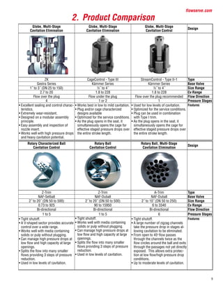 9
flowserve.com
Globe, Multi-Stage
Cavitation Elimination
Globe, Multi-Stage
Cavitation Elimination
Globe, Multi-Stage
Cavitation Control
Design
ZK CageControl - Type III StreamControl - Type II-1 Type
Gestra Series Kämmer Series Kämmer Series Base Valve
1˝ to 3˝ (DN 25 to 150) ½˝ to 4˝ ½˝ to 4˝ Size Range
2.7 to 20 1.8 to 228 1.8 to 228 Cv Range
Flow over the plug Flow under the plug Flow over the plug recommended Flow Direction
4 1 or 2 1 Pressure Stages
• Excellent sealing and control charac-
teristics.
• Extremely wear-resistant.
• Designed on a modular assembly
principle.
• Easy assembly and inspection of
nozzle insert.
• Works well with high pressure drops
and heavy cavitation potential.
• Works best in low to mild cavitation.
• Plug and/or cage characterized
designs available
• Optimized for the service conditions.
• As the plug opens in the seat, it
simultaneously opens the cage for
effective staged pressure drops over
the entire stroke length.
• Used for low levels of cavitation.
• Optimized for the service conditions.
• Plug can be used in combination
with Type I trim.
• As the plug opens in the seat, it
simultaneously opens the cage for
effective staged pressure drops over
the entire stroke length.
Features
Rotary Characterized Ball
Cavitation Control
Rotary Ball
Cavitation Control
Rotary Ball, Multi-Stage
Cavitation Elimination
Design
Z-Trim Z-Trim A-Trim Type
NAF-Setball NAF-Duball NAF-Duball Base Valve
2˝ to 20˝ (DN 50 to 500) 2˝ to 20˝ (DN 50 to 500) 2˝ to 10˝ (DN 50 to 250) Size Range
0.73 to 925 90 to 15950 6 to 3340 Cv Range
Bi-directional Bi-directional Bi-directional Flow Direction
1 to 5 1 to 5 6 Pressure Stages
• Tight shutoff.
• A V-shaped sector provides accurate
control over a wide range.
• Works well with media containing
solids or pulp without plugging.
• Can manage high pressure drops at
low flow and high capacity at large
openings.
• Splits the flow into many smaller
flows providing 3 steps of pressure
reduction.
• Used in low levels of cavitation.
• Tight shutoff.
• Works well with media containing
solids or pulp without plugging.
• Can manage high pressure drops at
low flow and high capacity at large
openings.
• Splits the flow into many smaller
flows providing 3 steps of pressure
reduction.
• Used in low levels of cavitation.
• Tight shutoff.
• A large number of zigzag channels
take the pressure drop in stages al-
lowing cavitation to be eliminated.
• From open to 45o
flow passes
through the channels twice as the
flow circles around the ball and exits
through the passages not yet directly
exposed. This allows extra protec-
tion at low flow/high pressure drop
conditions.
• Up to moderate levels of cavitation.
Features
2.	Product Comparison
 
