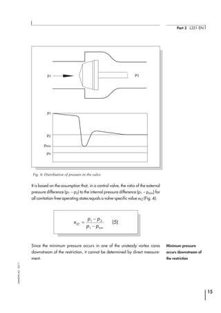 It is based on the assumption that, in a control valve, the ratio of the external
pressure difference (p1 − p2) to the internal pressure difference (p1 − pmin) for
all cavitation-free operating states equals a valve-specific value xFZ (Fig. 4):
Since the minimum pressure occurs in one of the unsteady vortex cores
downstream of the restriction, it cannot be determined by direct measure-
ment.
15
Part 3 ⋅ L351 EN
SAMSONAG⋅03/11
p1
p2
pV
pmin
p1
p2
Fig. 4: Distribution of pressure in the valve
x
p p
p pFZ
=
−
−
1 2
1 min
(5)
Minimum pressure
occurs downstream of
the restriction
 